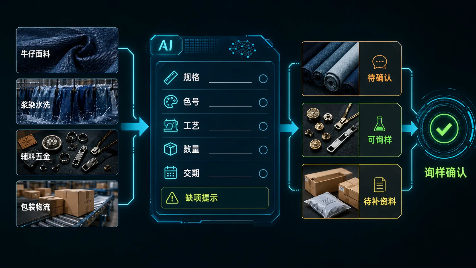 AI形成采购规格清单并组织本地供给比选