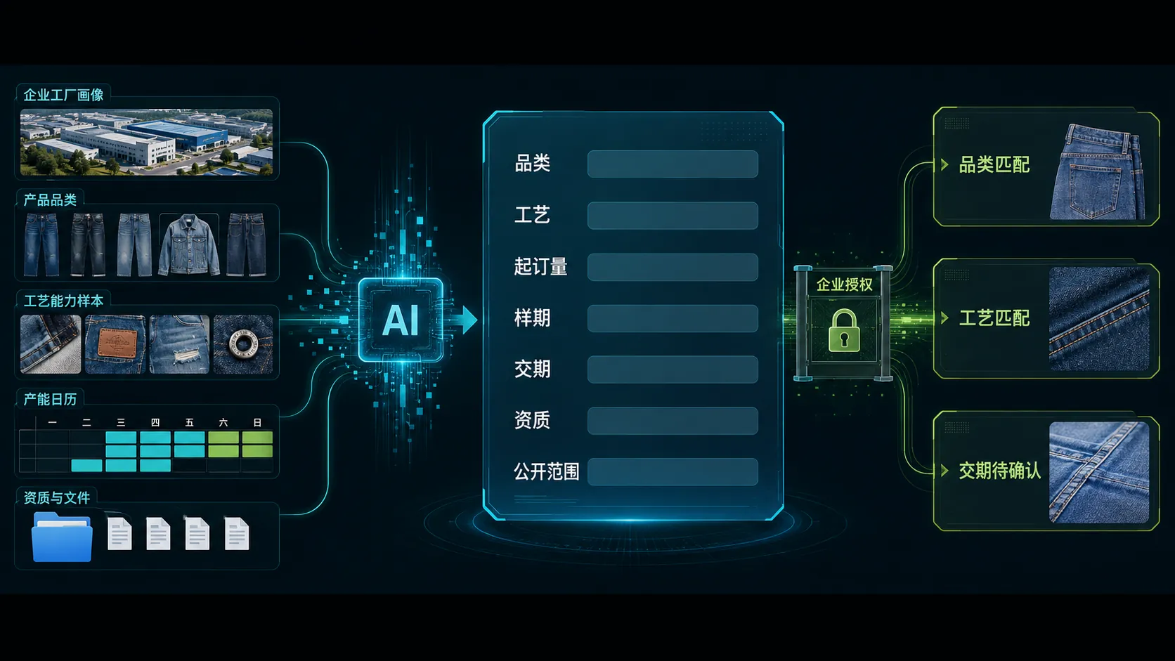 AI将企业资料整理为可检索的供给能力卡